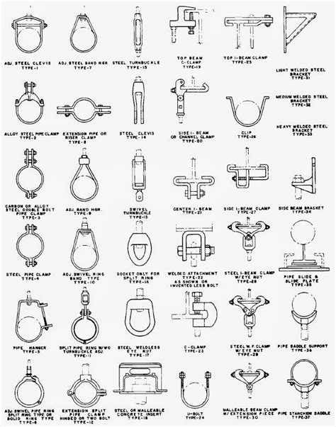 metal tupe bracket diagram|brackets for pipe hangers.